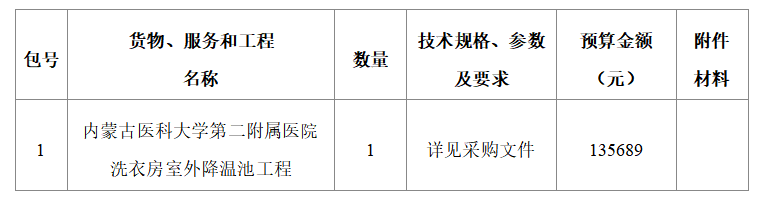 1656060770373055729.png 截图20220624164953.png